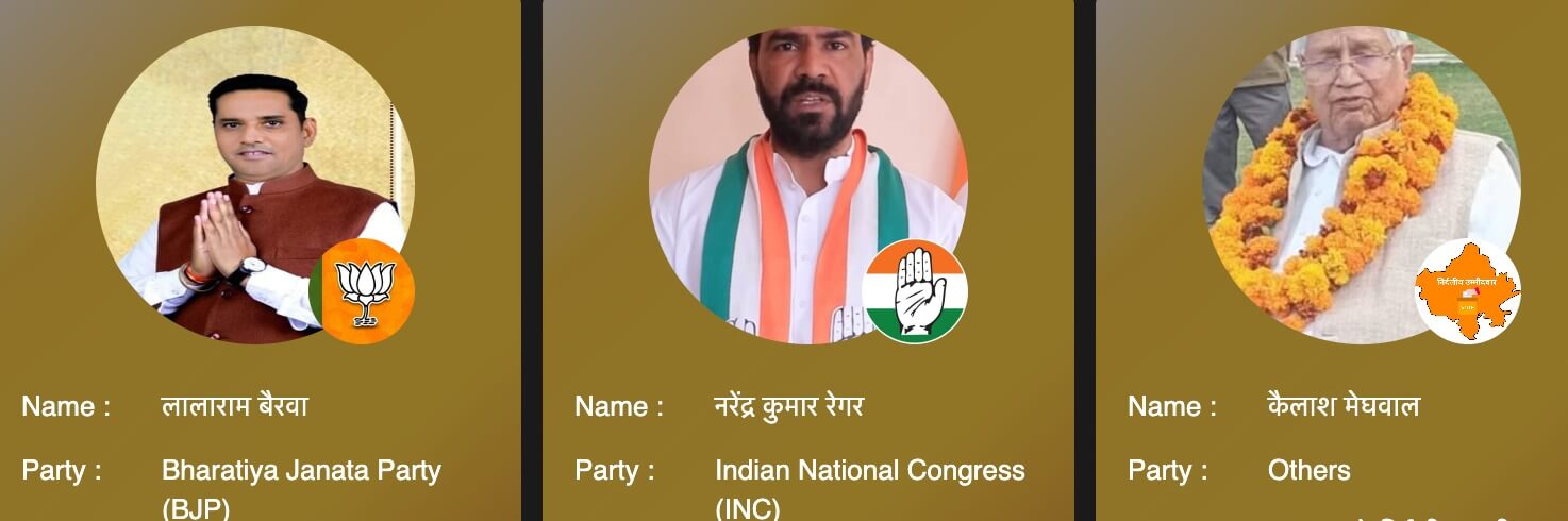 शाहपुरा बनेड़ा विधानसभा क्षेत्र 