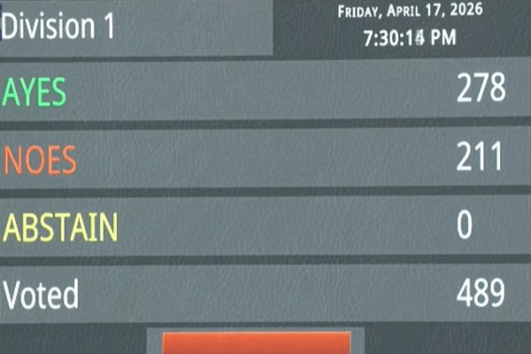 महिला आरक्षण से जुड़ा 131वां संविधान संशोधन बिल लोकसभा में गिरा, बहुमत नहीं मिला