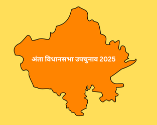 अंता उपचुनाव में कांग्रेस के प्रमोद जैन भाया आगे, निर्दलीय नरेश मीणा दे रहे कड़ी टक्कर — भाजपा तीसरे स्थान पर