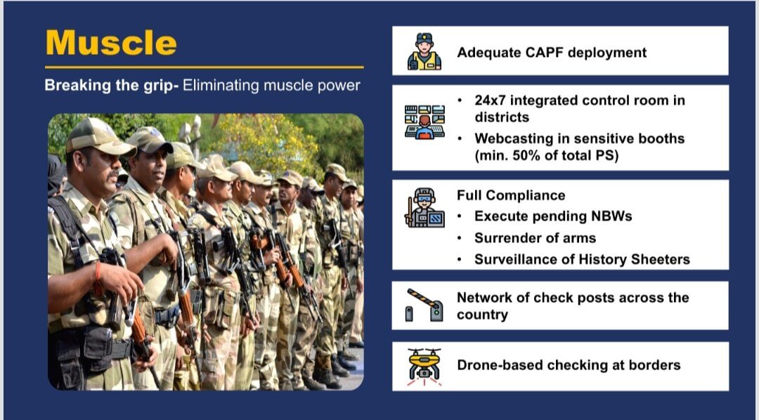 चुनावी प्रक्रिया में बाहुबल के अलोकतांत्रिक प्रभाव को रोकने के लिए कई उपाय किये हैं